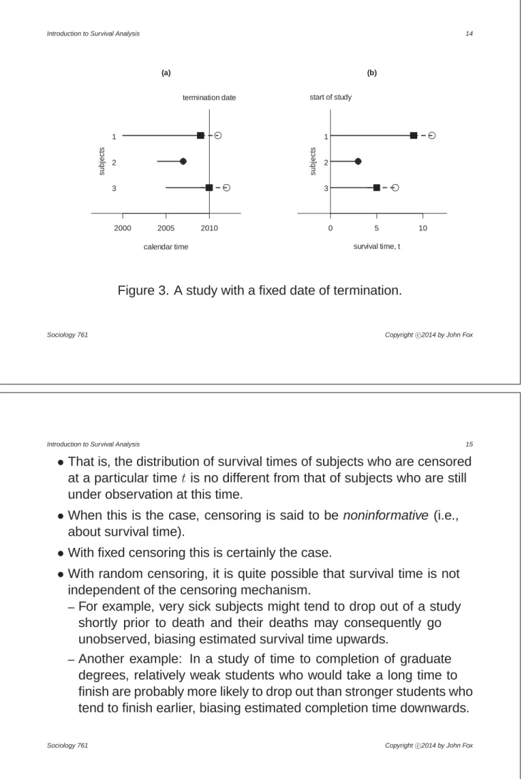 Figure 3. A study with a fixed date of termination.