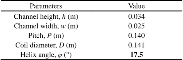 Table 1. Geometry parameters of the helical coiled rectangular channel. 