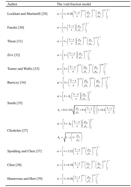 Table 5. The slip flow models for the void fraction. 