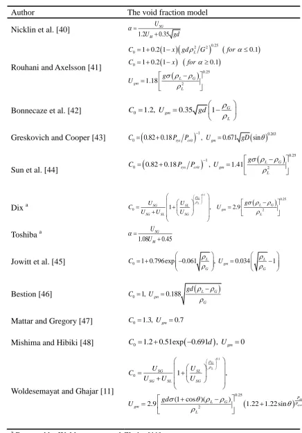 Table 6. The drift flux models for the void fraction.  