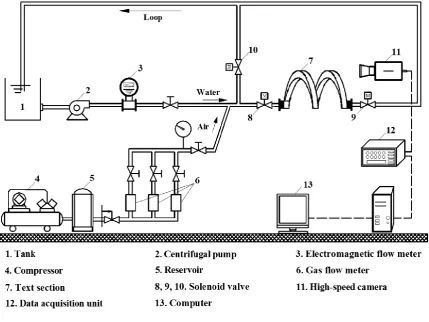 Fig. 1. Schematic diagram of the experimental setup for air-water two-phase flow for the 