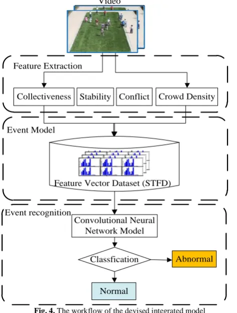 Fig. 4. The workflow of the devised integrated model 