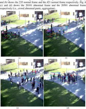 Fig. 6. (a) and (b) two normal frames from a scene, (c) the crowd panic information on the 7540 frame, (d) the crowd fighting information on the 10049 frame