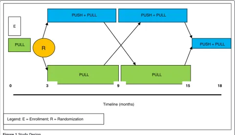 Figure 1 Study Design.