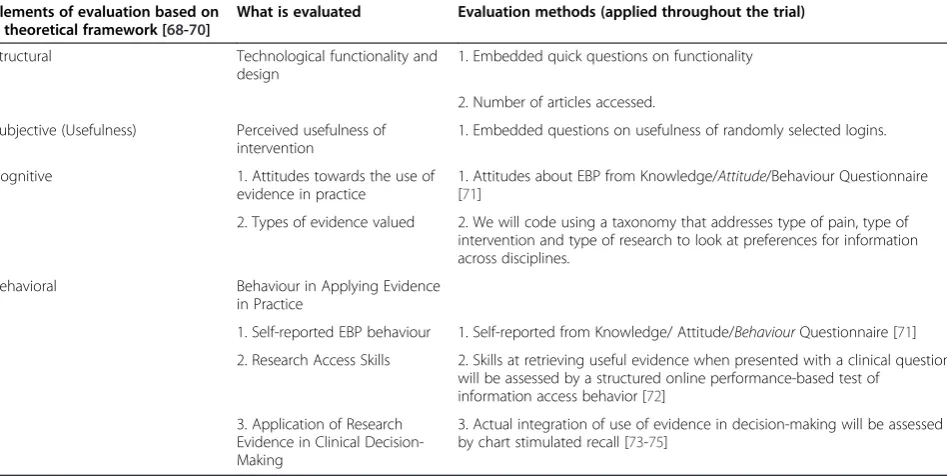 Table 1 Overview of Study Assessments