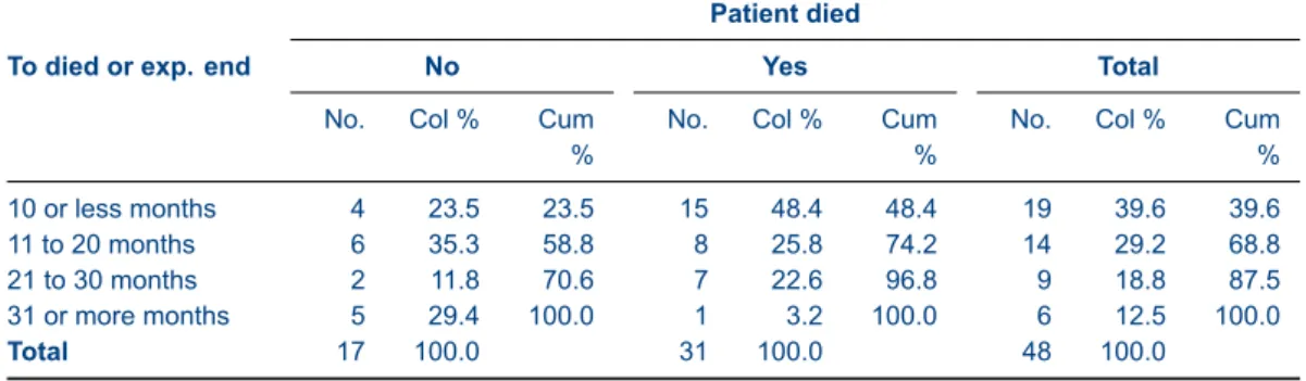 Table 1: Example of simple cross tabulation