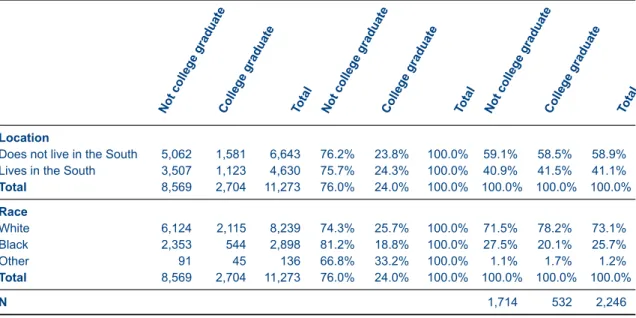 Table 4: Same example illustrating noﬀset option