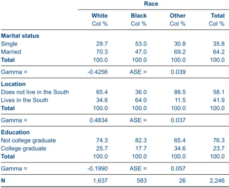 Table 5: Cross tabulation illustrating use of npos option and stats option
