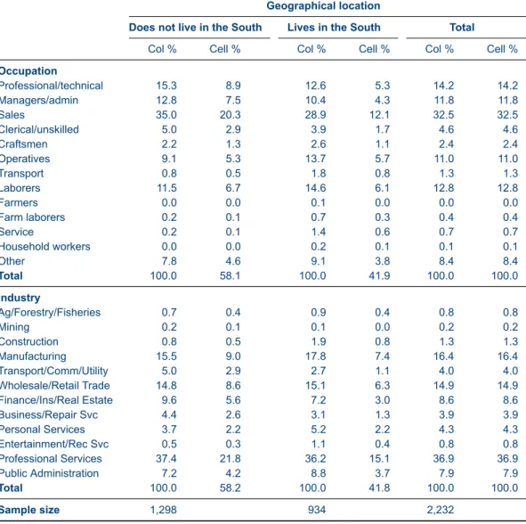 Table 6: Cross tabulation illustrating use of nlab and clab options