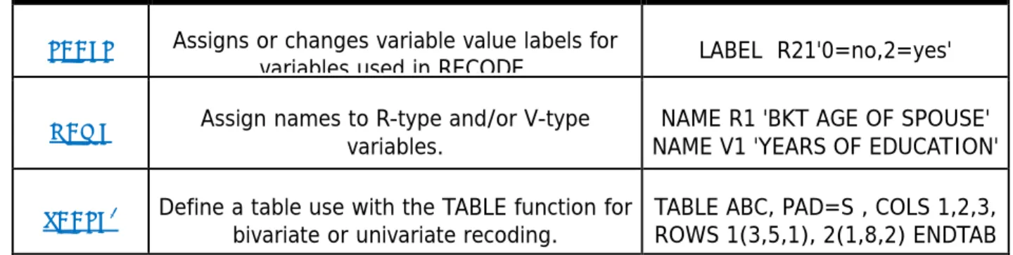 TABLE 2 Define a table use with the TABLE function for 