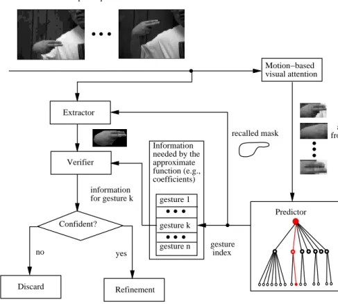 Figure 4: Overview of the segmentation scheme.