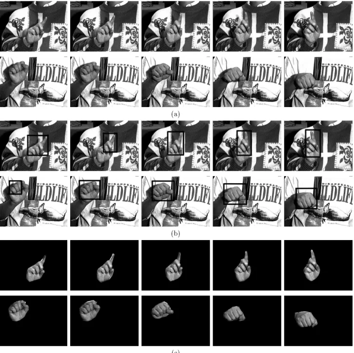 Figure 8: The samples of the experimental results. (a) The input testing sequences; (b) The results of motion-based visual attention are shown using dark rectangular; (c) The results of the segmentation are shown after masking o the background.