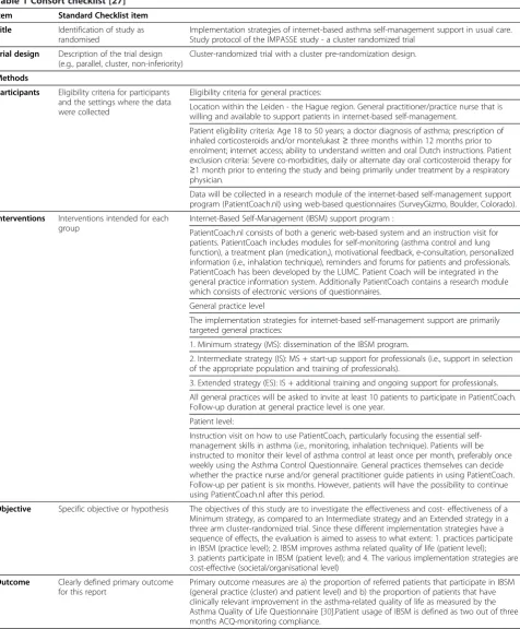 Table 1 Consort checklist [27]