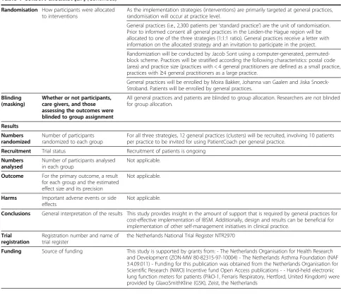 Table 1 Consort checklist [27] (Continued)