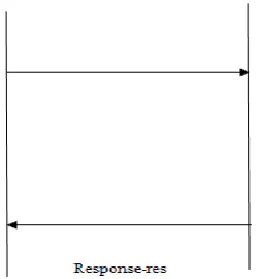 Figure 4.proposed security protocol 