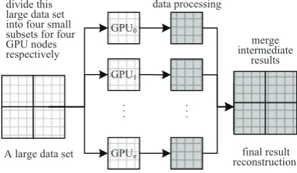 Fig. 1 A traditional load balancing model based on the pure datadivision method
