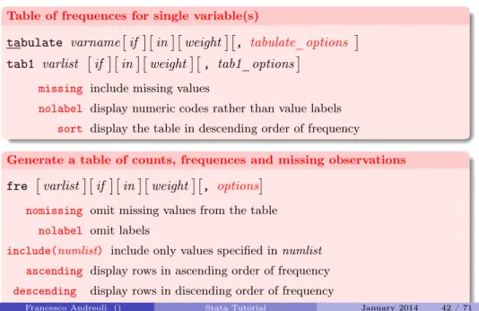 Table of frequences for single variable(s)