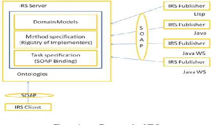 Figure 3.  SWS Approaches 