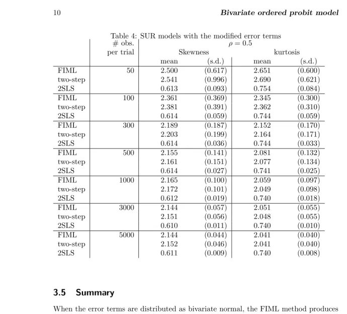 Table 4: SUR models with the modified error terms