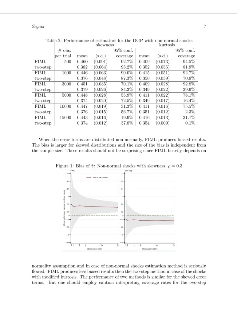 Table 2: Performance of estimators for the DGP with non-normal shocks