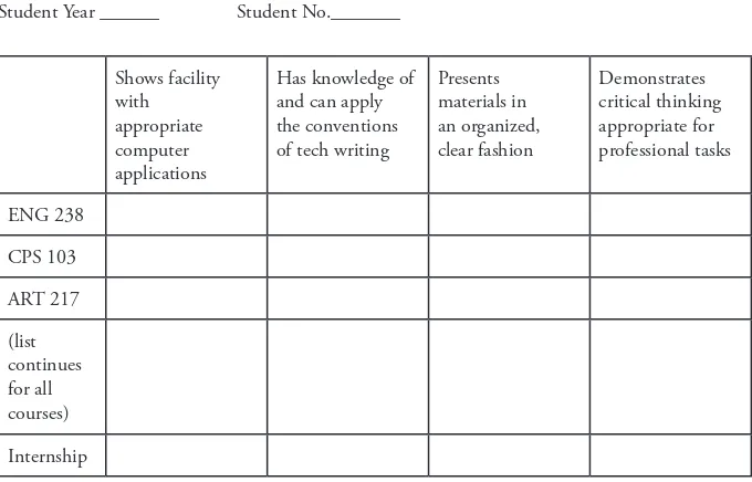 figure 1. technical/professional communication minor port-folio assessment rating form