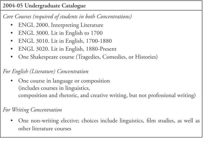 figure 1: core requirements, 2004-05 catalogue