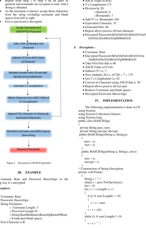 Figure 4.  Decryption in HASCII algorithm 
