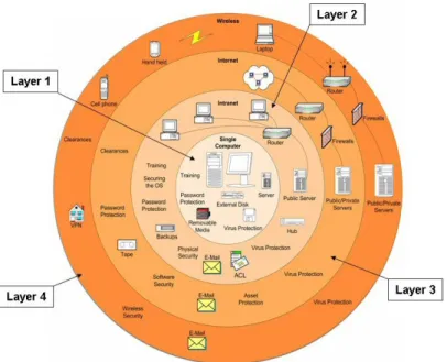 Fig. 5.  Visual depiction of our layered training concept. 