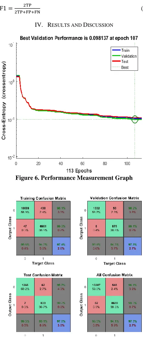 Table 2. Feature Selection Description  