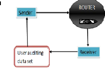 Figure 1.   Service access between user and cloud server 