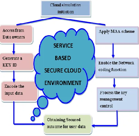 Figure 4.  Figure illustrating simulation work 