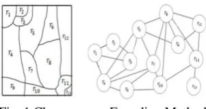 Fig. 3 Initial Individual Structure Additionally, this chromosome represents that regions 5 and 8 