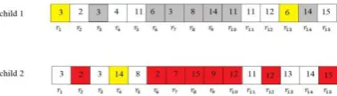 Fig. 4 Results of the Mutation Operation  