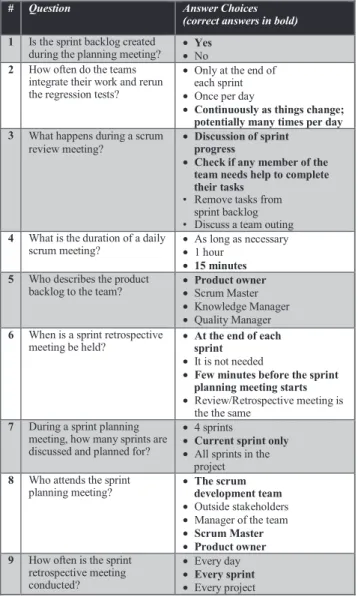 Table 1: Sample formative &amp; summative assessment questions 