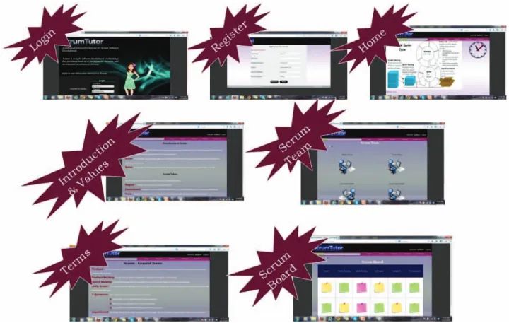 Figure 4: User Interface Screenshots showing terminology and Scrum Process 