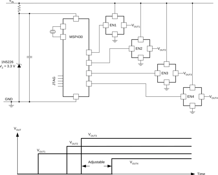 Fig. 21. Sequential sequencing with microcontroller (time as the control variable). 