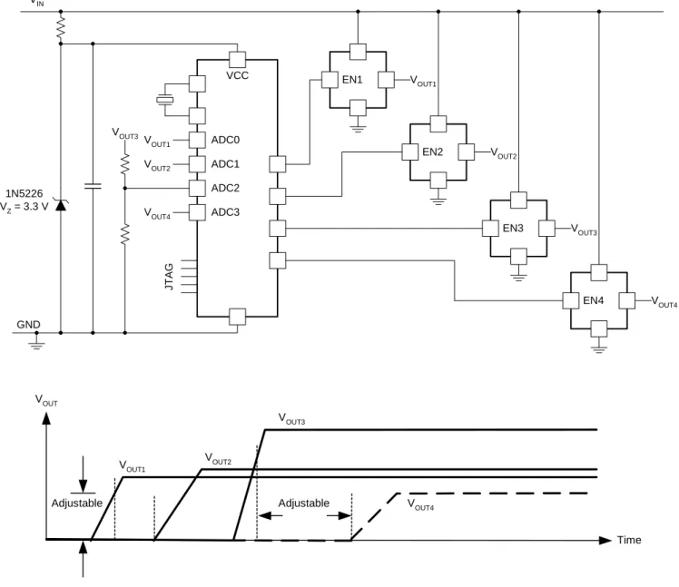 Fig. 22. Sequential sequencing with microcontroller with voltage as the control variable