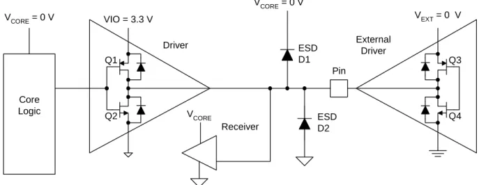 Fig. 2 represents the architecture of a multi- multi-voltage device, such as a programmable logic  device (PLD), interfacing to an external  driver.[3] To illustrate some of the problems with  sequencing power supplies, the system consists  of three power 