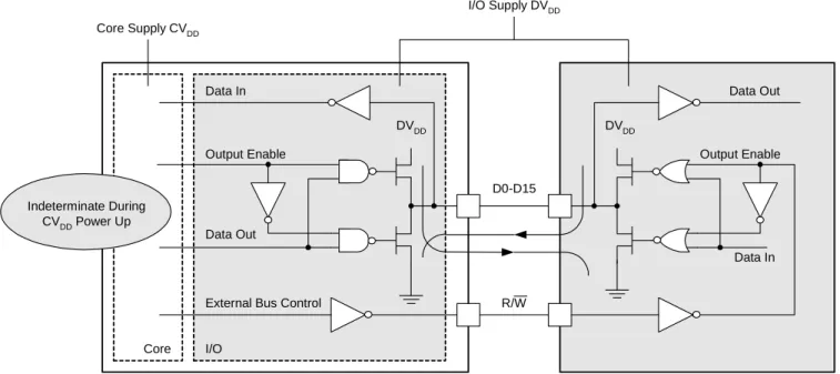 Fig. 3. System-level bus contention. 