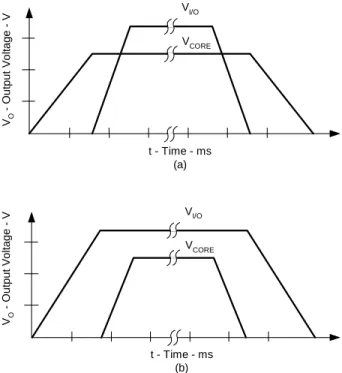 Fig. 4. Sequential sequencing schemes. 
