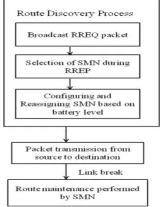 Figure 4.2 shows the system architecture of RSR 