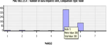Figure 5.4 Data request sent 