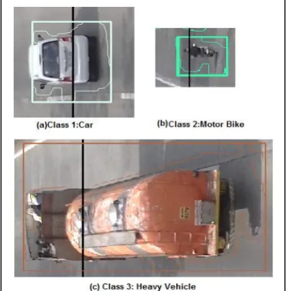 Fig.6. Outcome of System shows (a) class1 is of car (b) class2 is of bikes and (c) is heavy vehicle class3