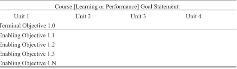 Table 6.4 Template I for Basic Course Scope &amp; Sequence Chart 