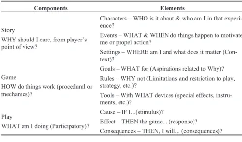 Table 6.2 Three Basic Components and Related Elements of Interactive Entertainment 