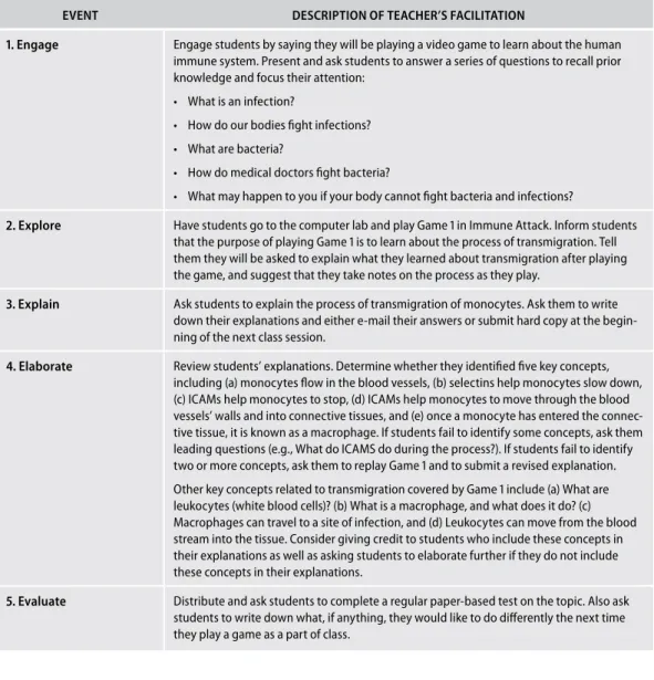 taBLe 10.3 ▶ 	 An example of how a teacher would apply the 5E instructional model for a unit on  immunology, integrating the use of a science video game