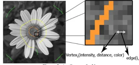 Figure 1. An SCA-based Image Colorization Method 