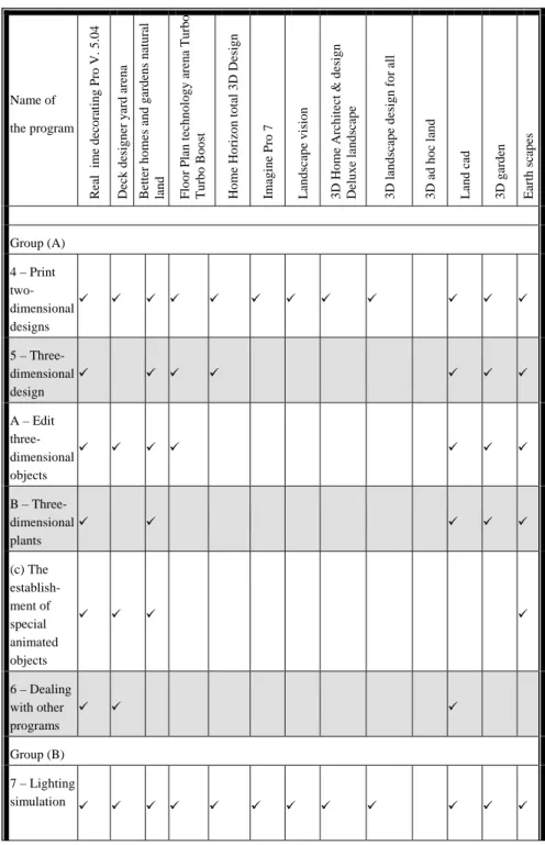 Table 1:  Continued. 