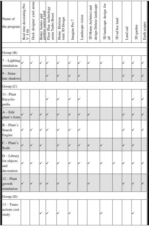Table 1:  Continued. 