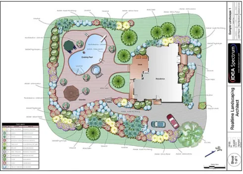 Figure 1:  The location of a house designed by the “Real timeˮ program. 